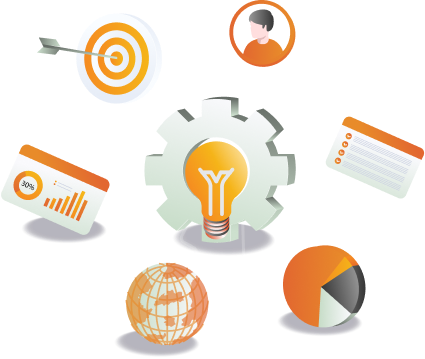 methodology